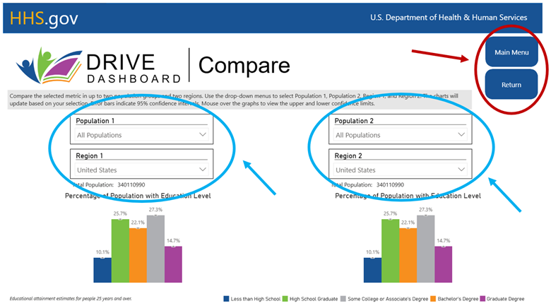 HHS OMH Drive dashboard showing the compare feature on the website.
