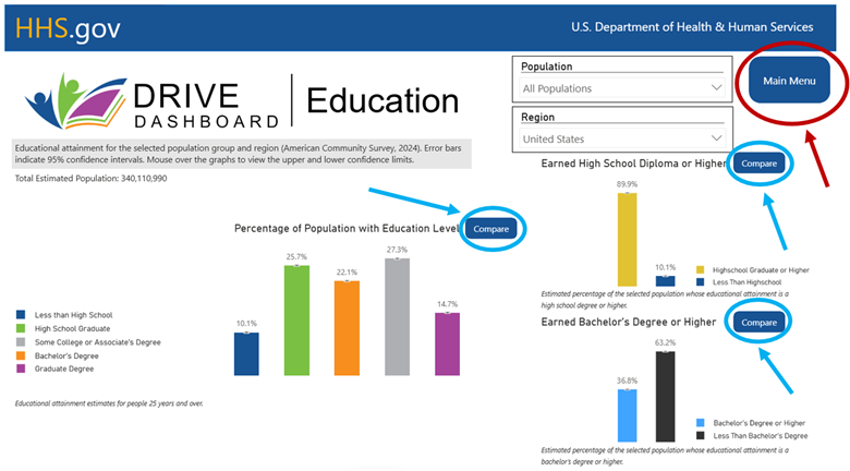 HHS OMH DRIVE dashboard showing the compare function on the website.