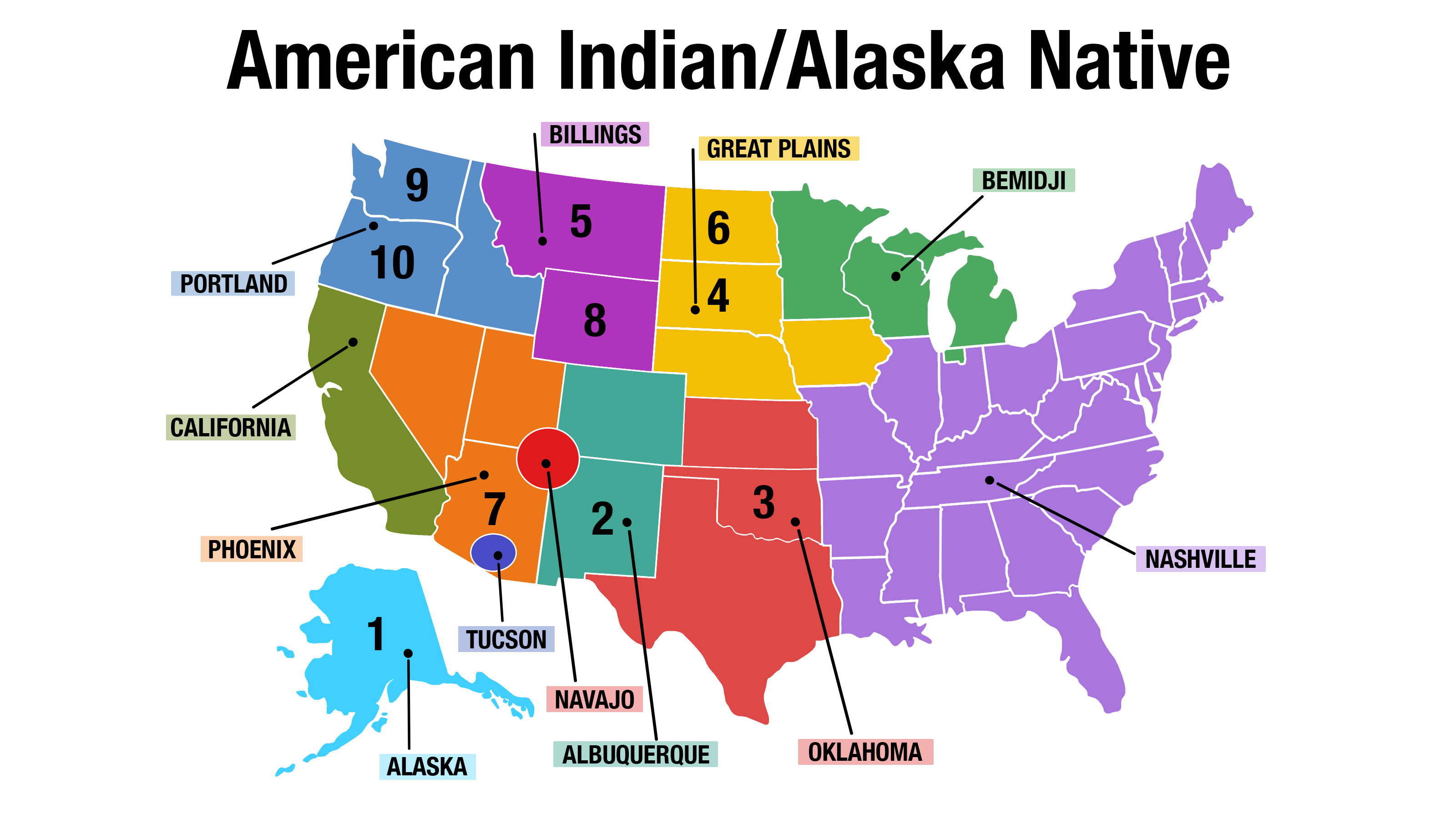 U.S. map showing the top 10 states with the largest percentage of AI/AN according to the Census Bureau.