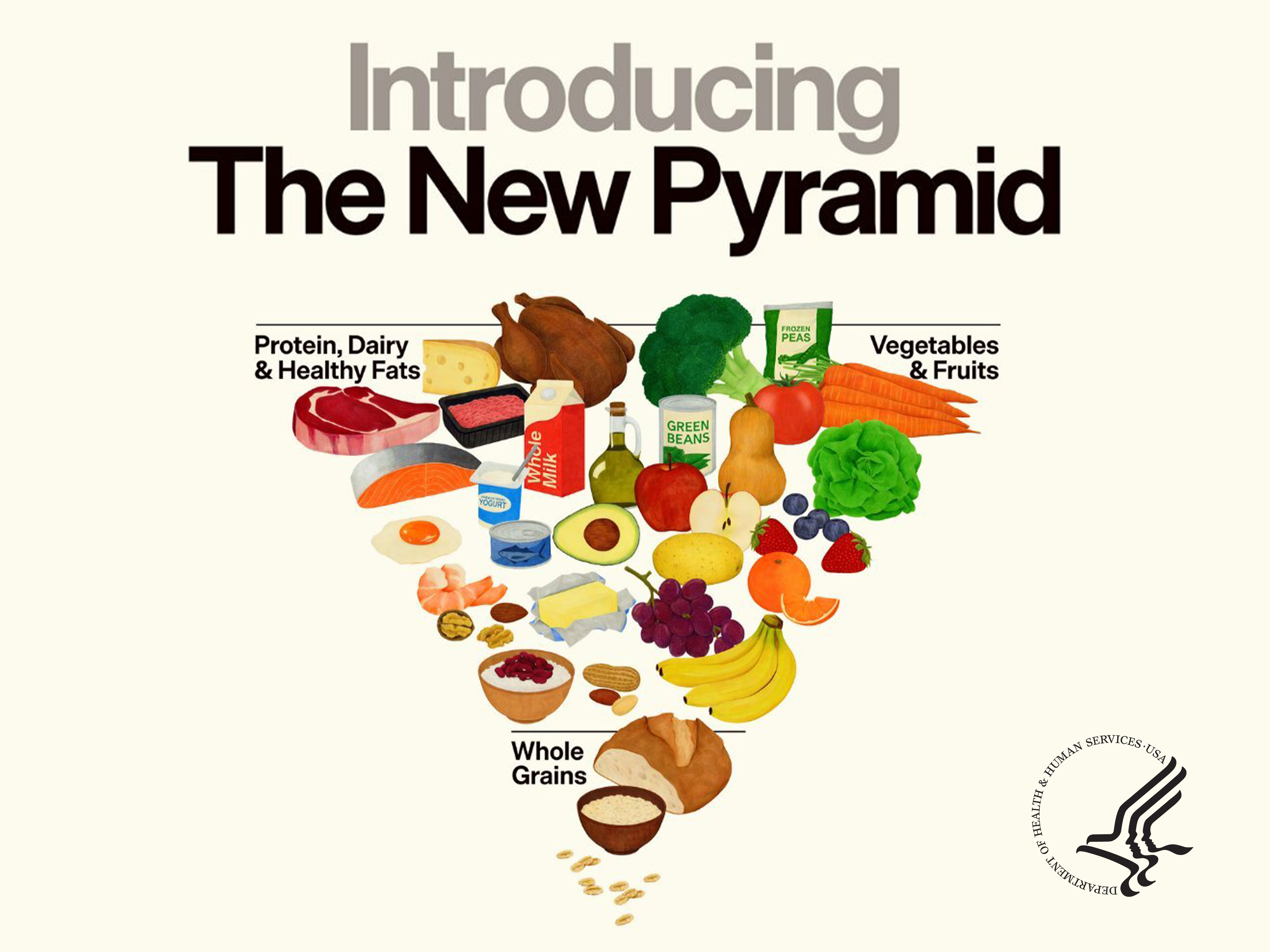 Upside down food pyramid